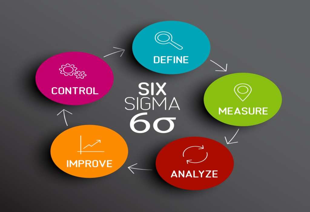 Six Sigma Courses: Learn Six Sigma